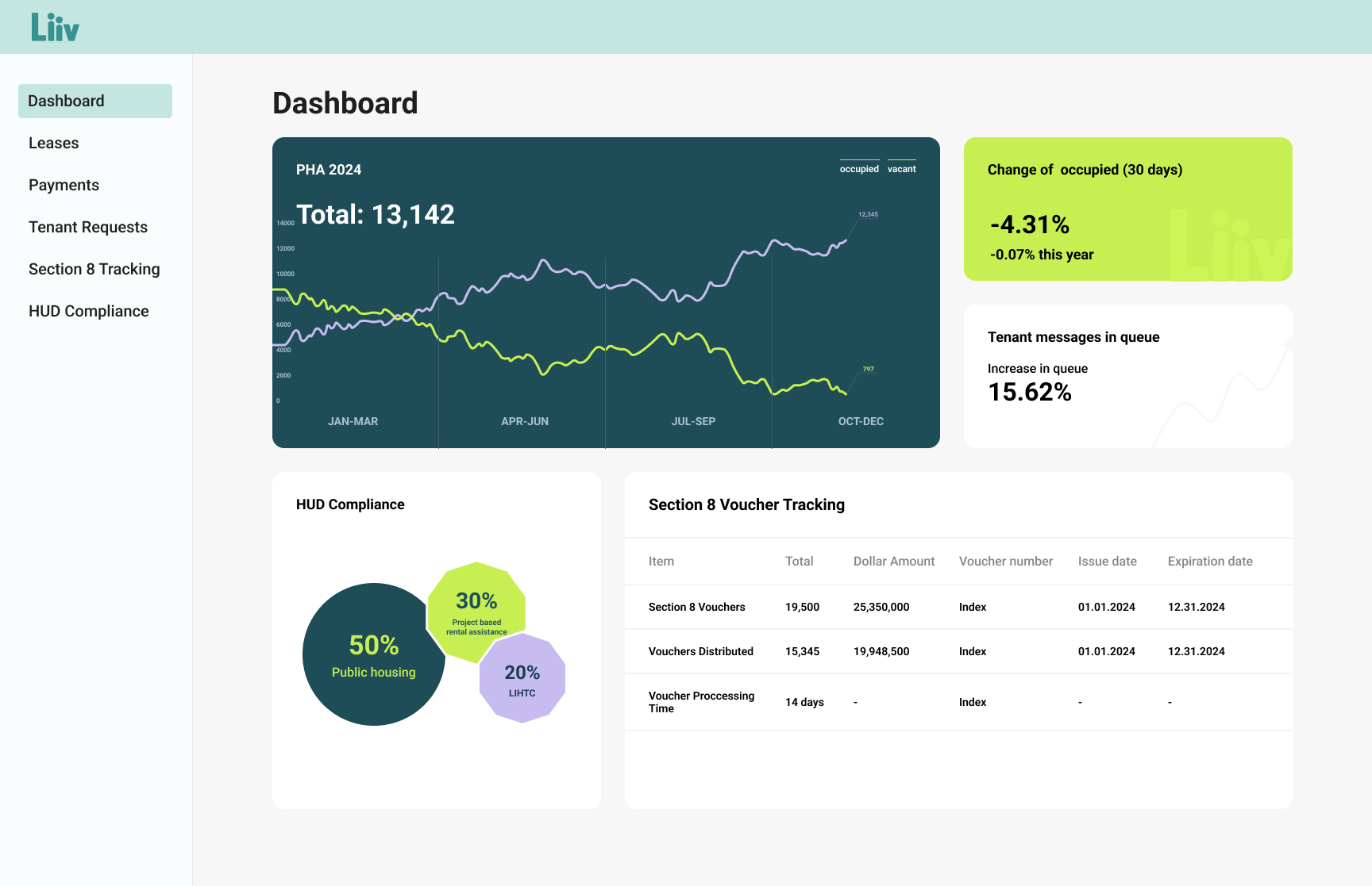 Liiv property manager dashboard